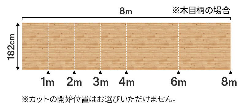 カット長さによる柄の見え方・サイズ感（木目柄の場合。1m・2m・3m・4m・6m・8mの位置でカット）