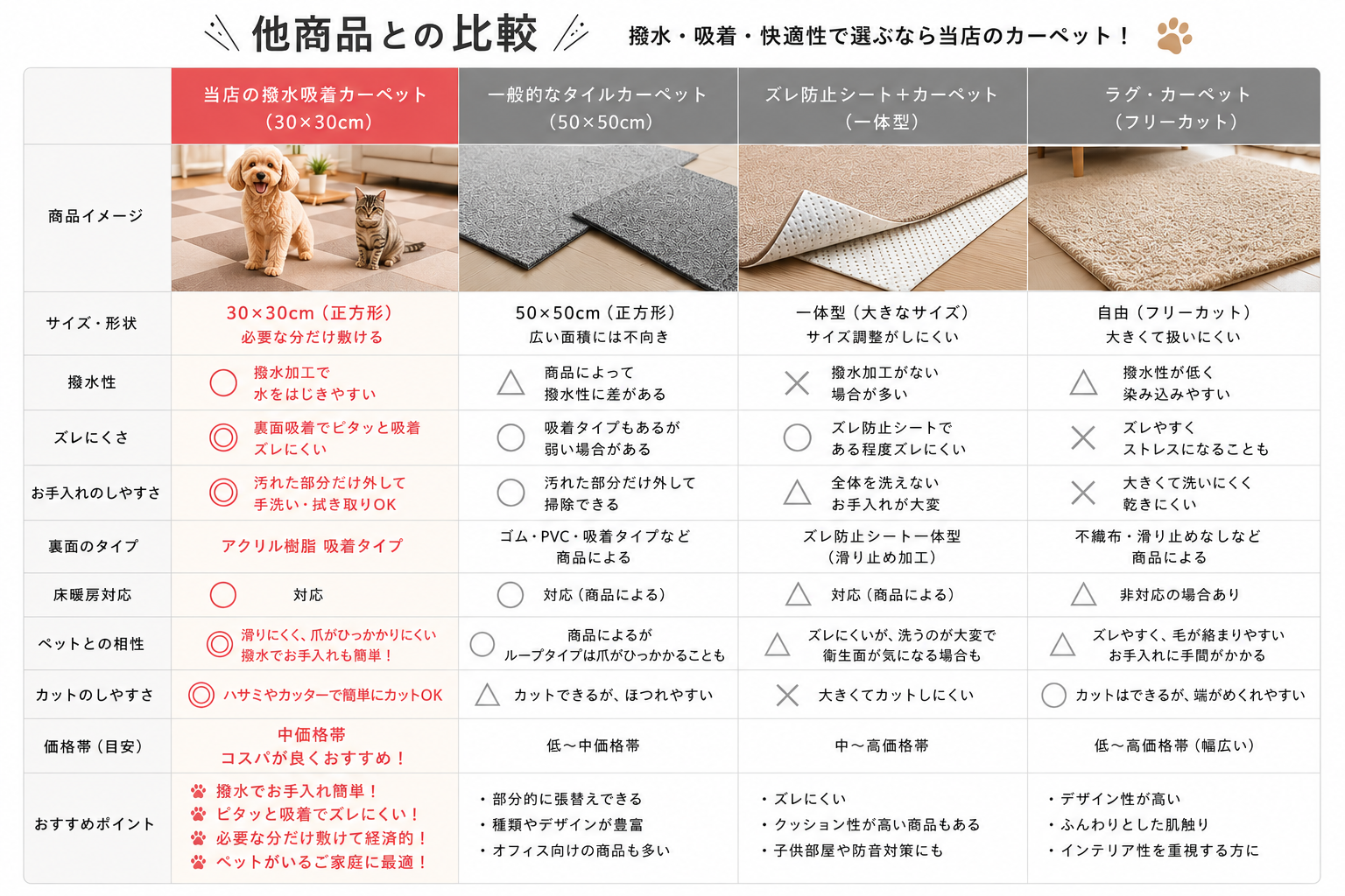【送料無料】ペット用 撥水吸着カーペット 防滑  滑り止めマット 9枚1パック 4.5畳 6畳 8畳 10畳