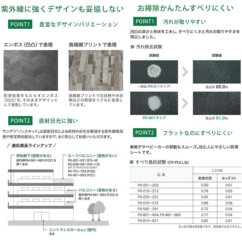 【送料無料】アウトレット 在庫限り PX-871 Wサイズ 3ｍ NONSKID サンゲツ ノンスリップシート 長尺シート フィノストーン 石目調